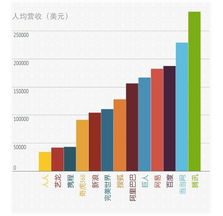 中国互联网人效榜 富玩游戏穷玩网 最穷玩电商