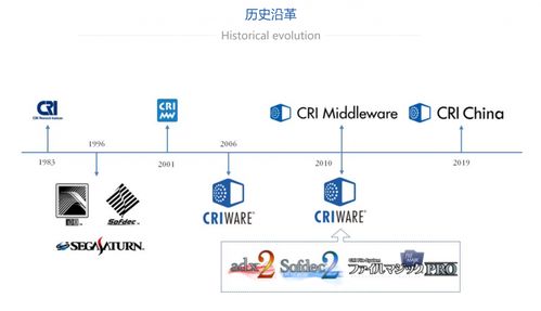 二次元游戏工业化趋势明显