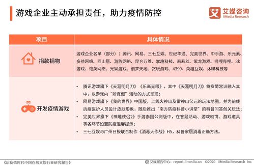 艾媒咨询 后疫情时代中国在线文娱行业研究报告
