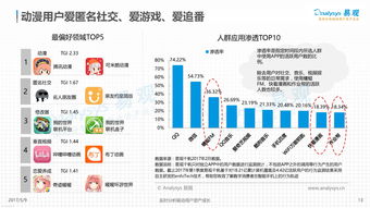 易观 2017中国互联网动漫市场年度综合分析 Useit 知识库