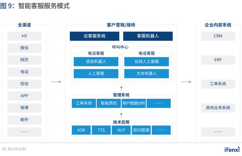 爱分析 中国智能通讯云行业趋势报告