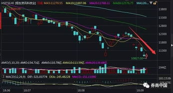 一条谣言打趴科技股 从芯片 5G到国产软件集体闪崩