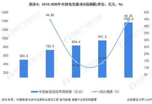 2021年中国网络游戏行业市场规模及用户规模分析 市场欣欣向荣 自主研发实力增强